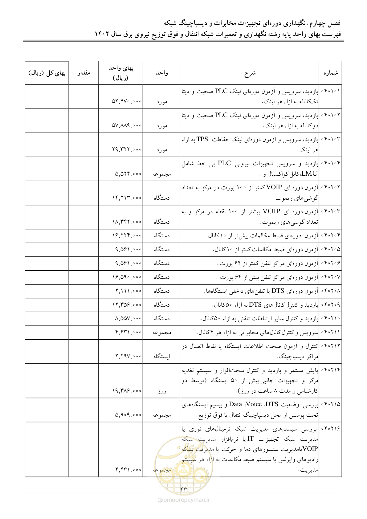 صفحه 46 از 100