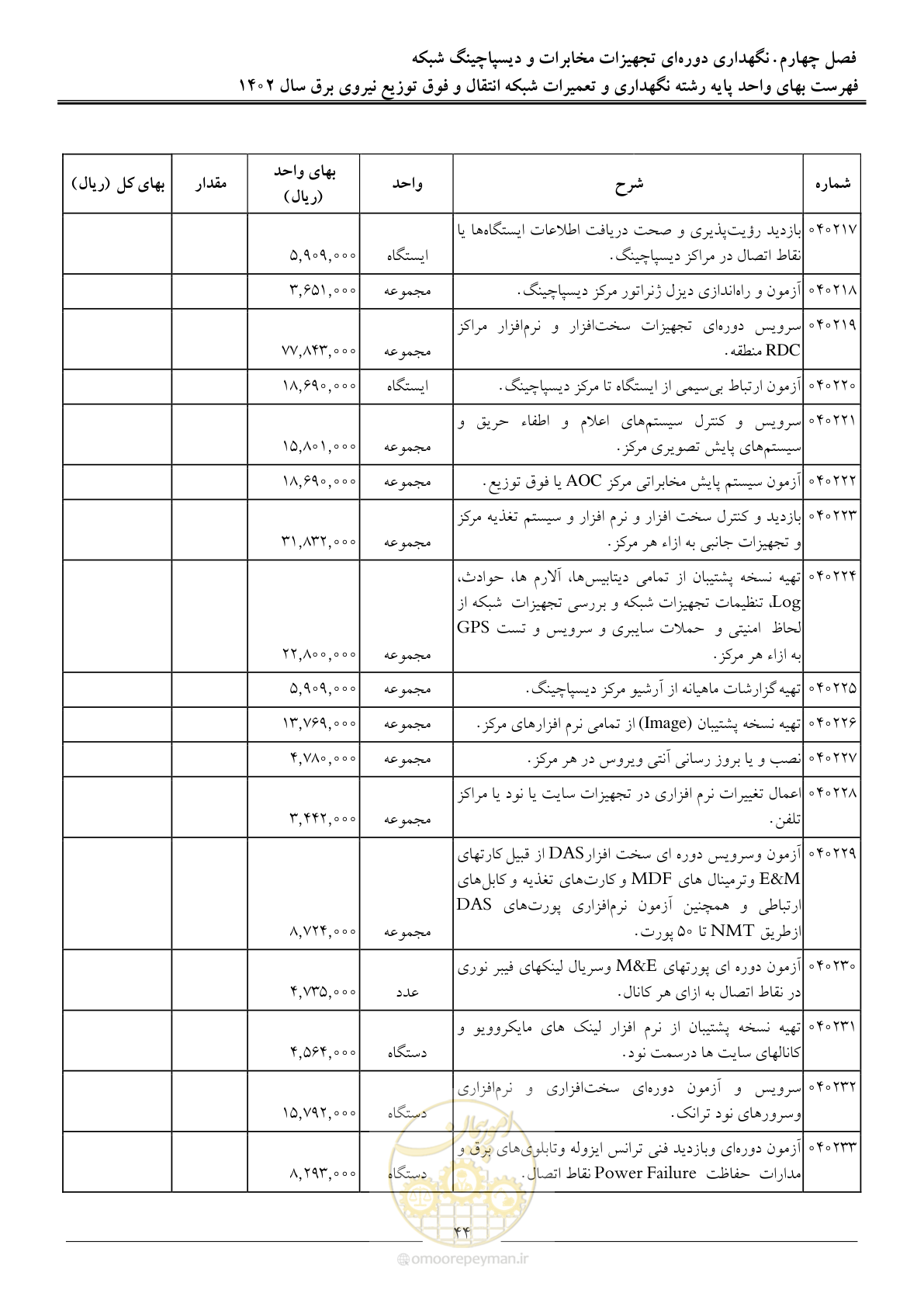 صفحه 47 از 100
