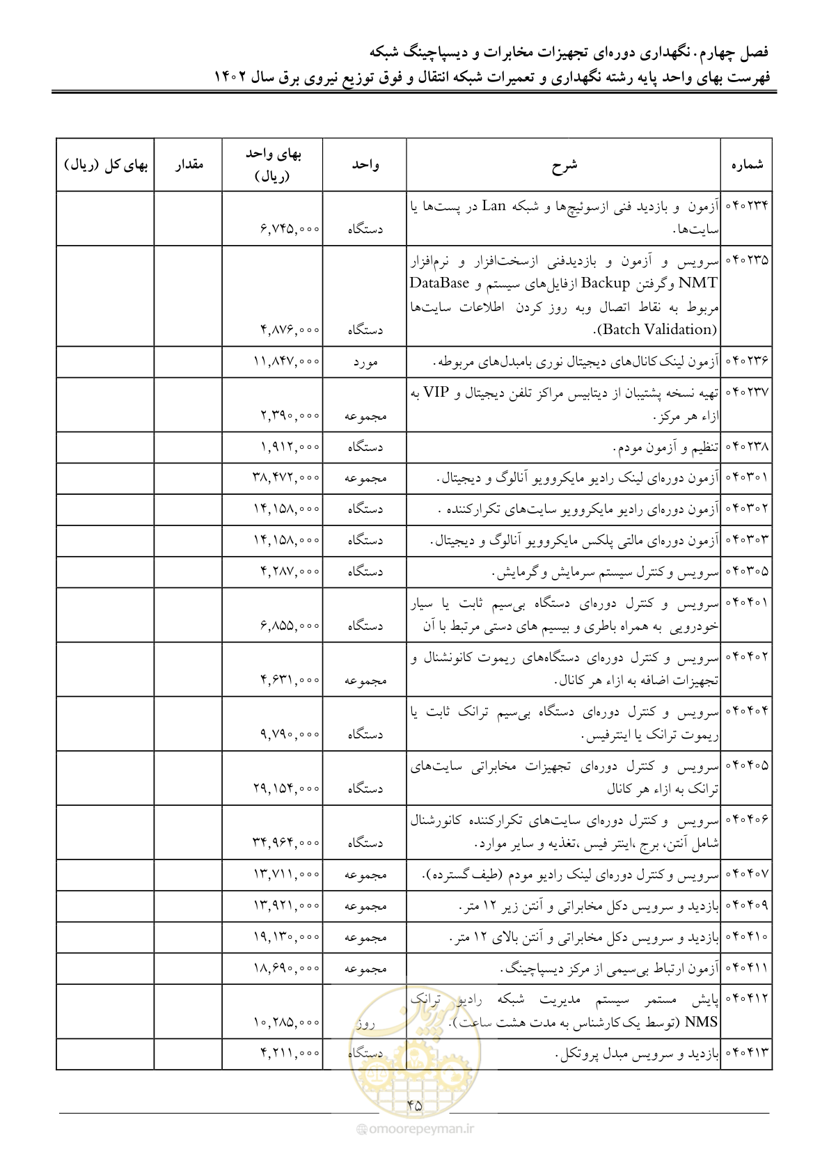 صفحه 48 از 100