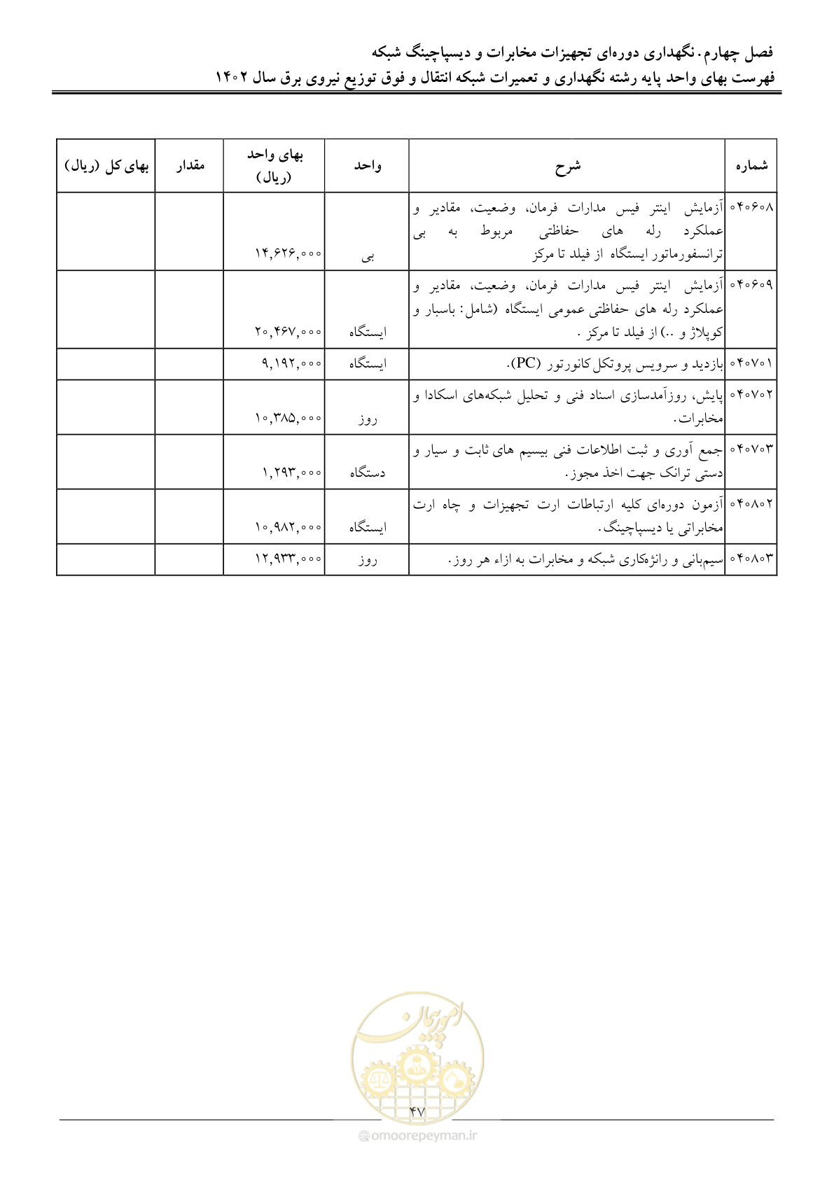 صفحه 50 از 100