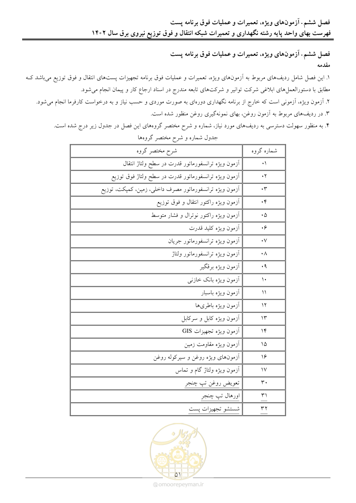 صفحه 54 از 100