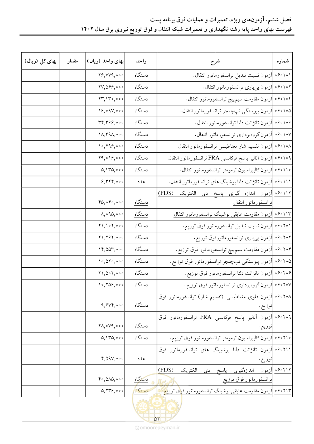 صفحه 55 از 100