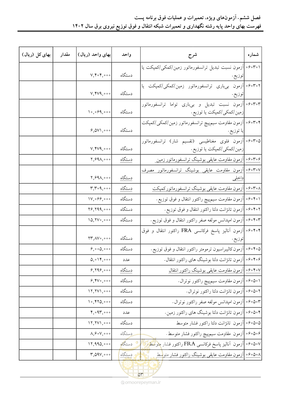 صفحه 56 از 100