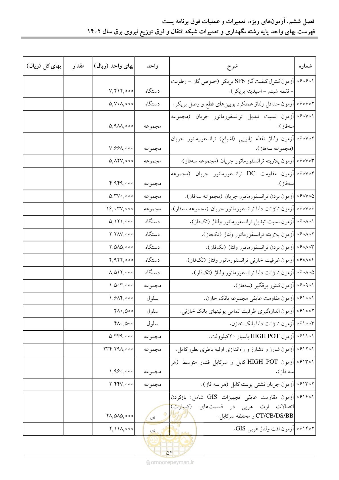 صفحه 57 از 100