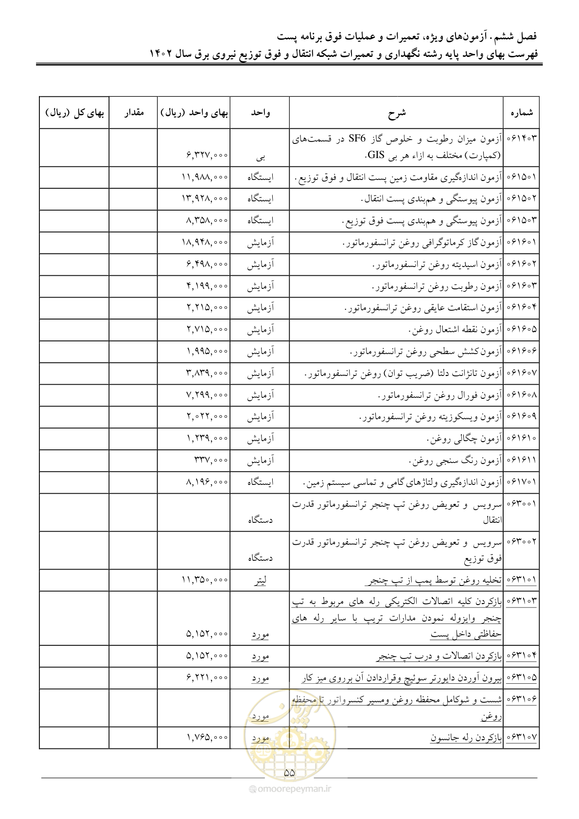 صفحه 58 از 100