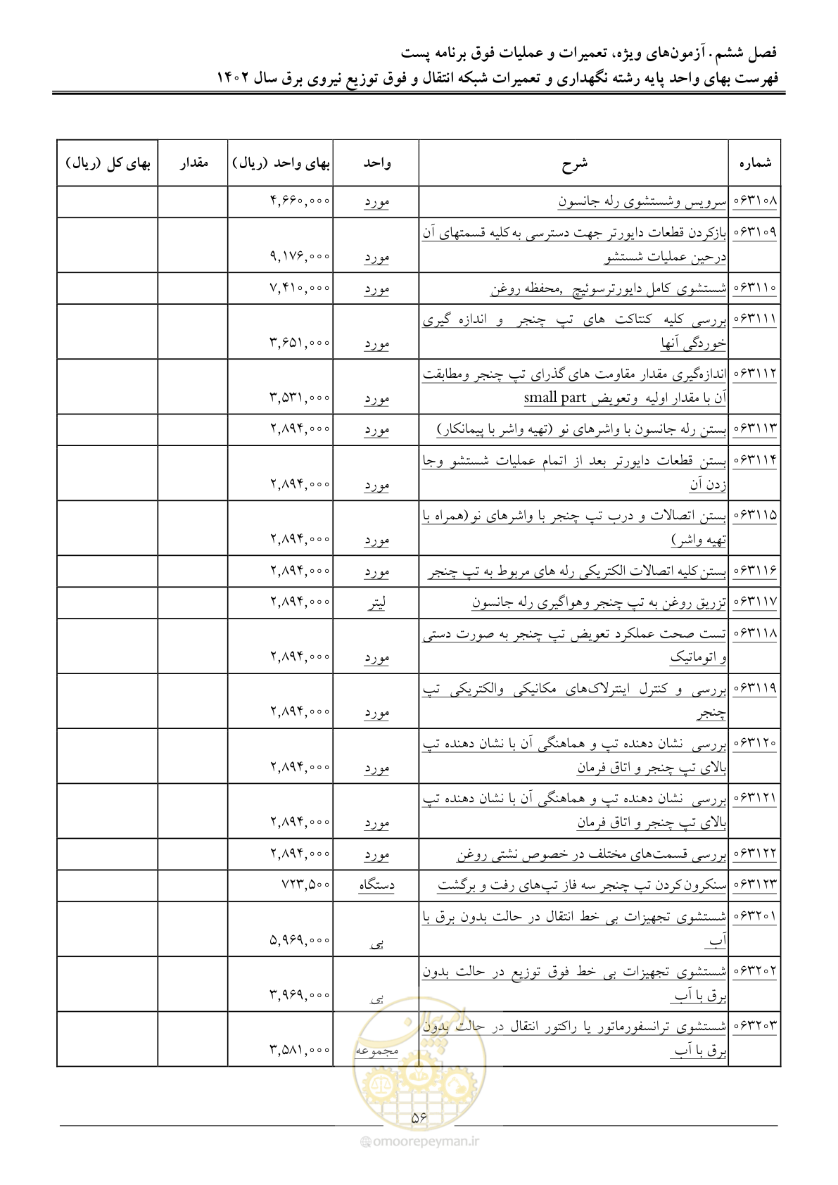 صفحه 59 از 100