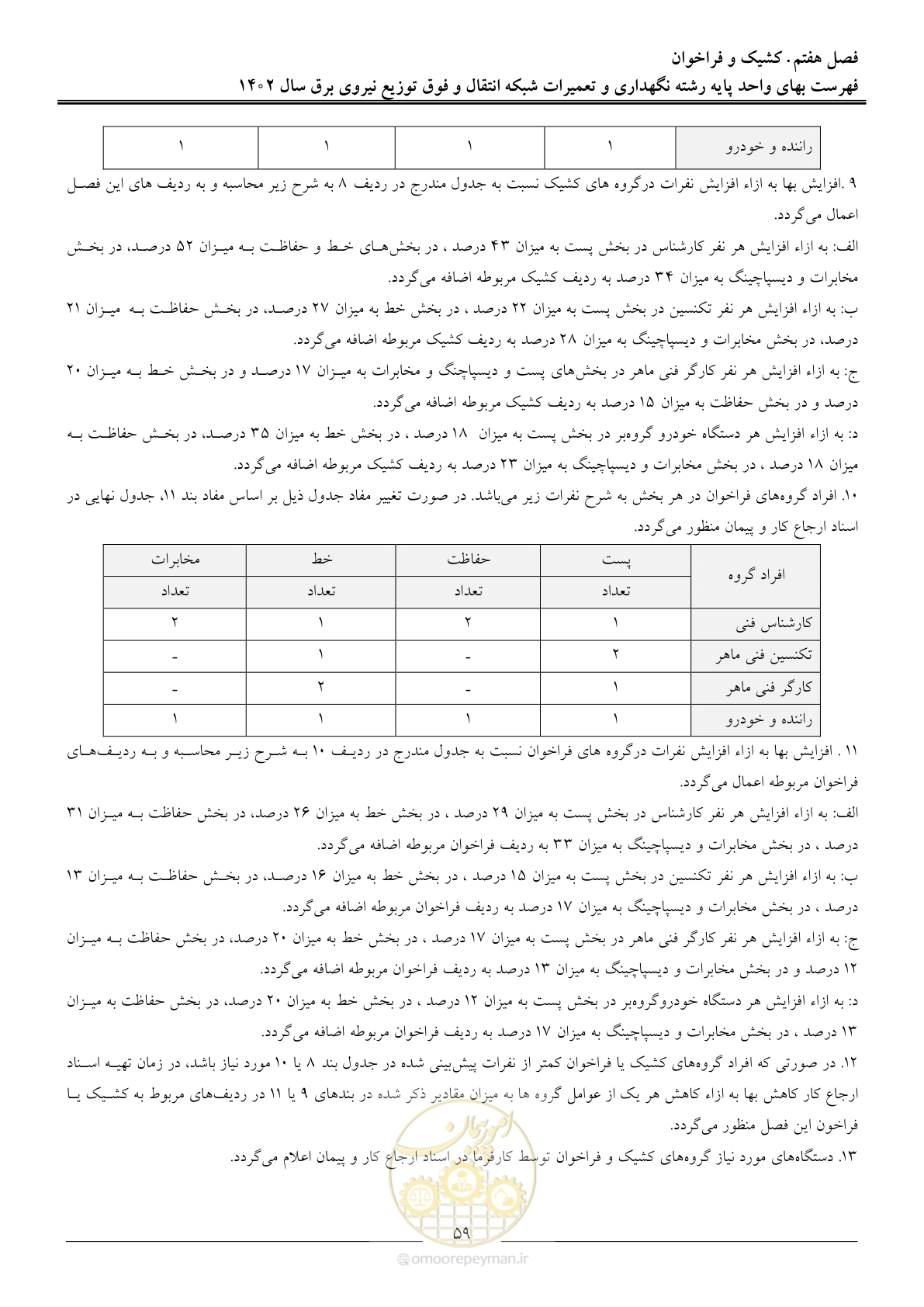 صفحه 62 از 100