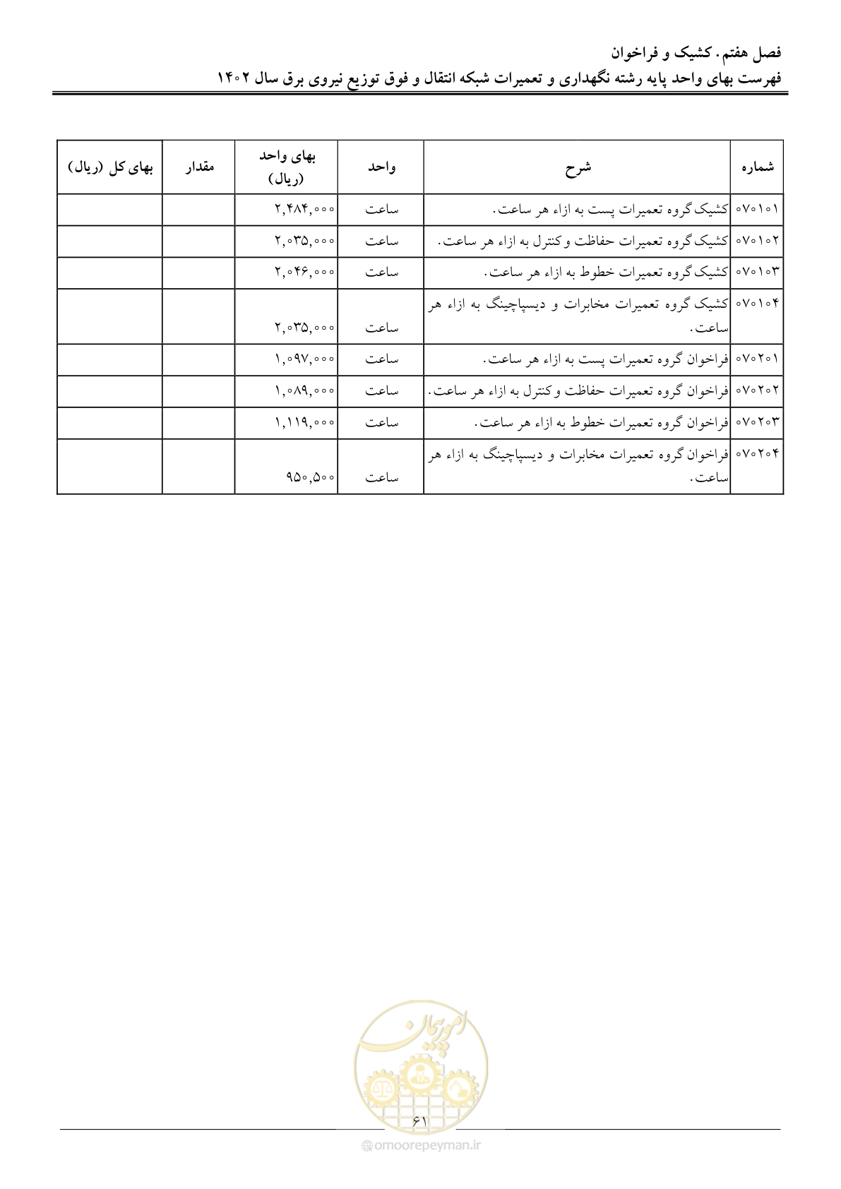 صفحه 64 از 100