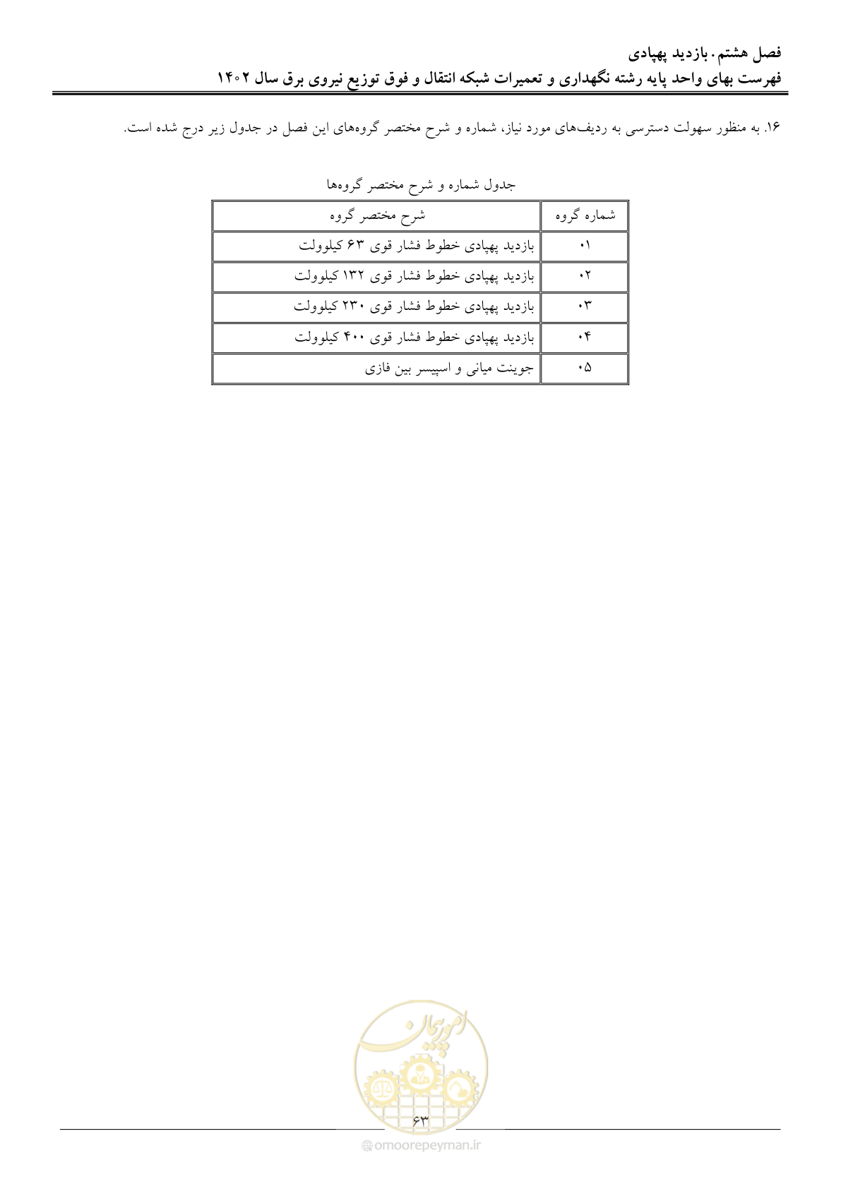 صفحه 66 از 100