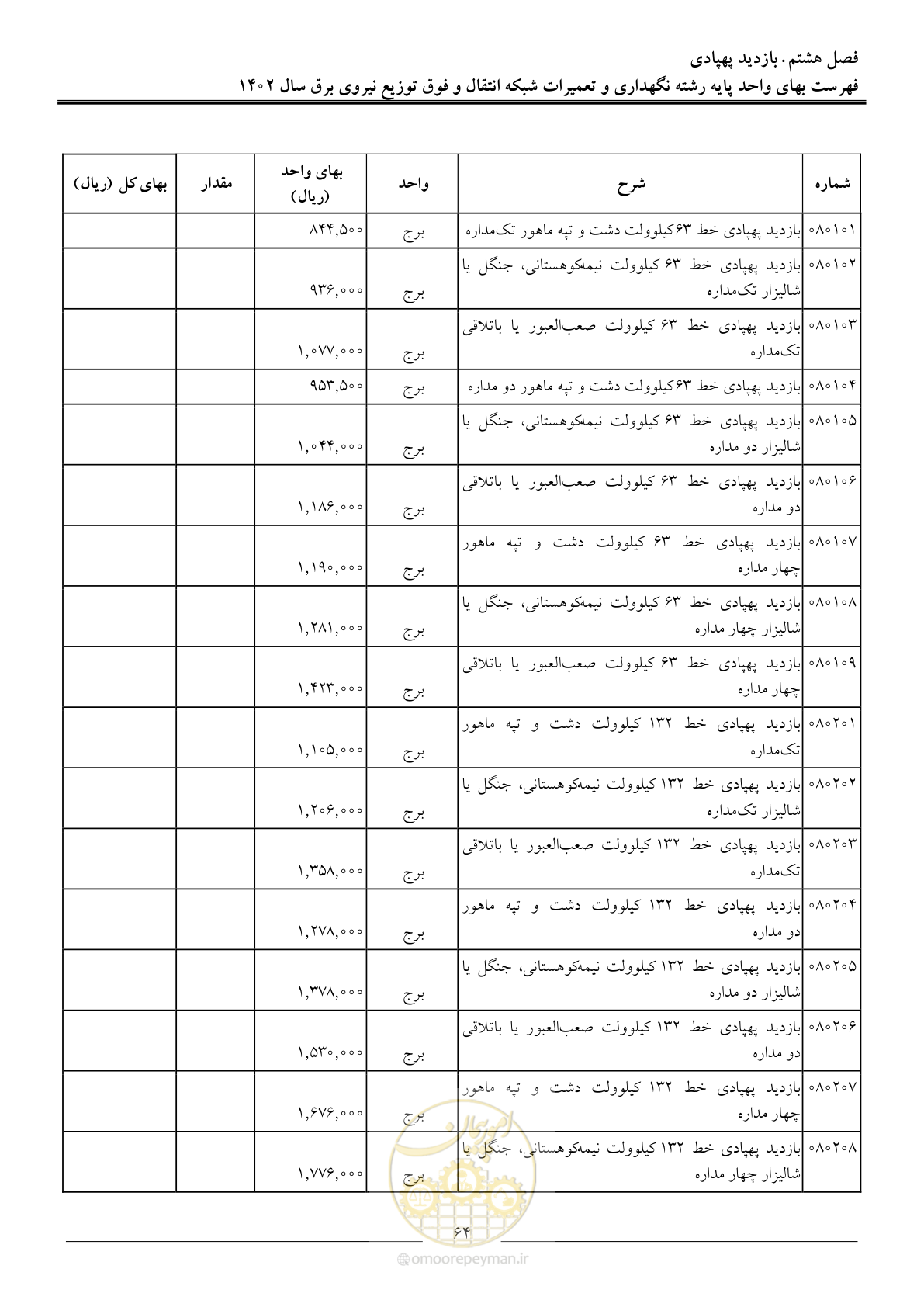 صفحه 67 از 100