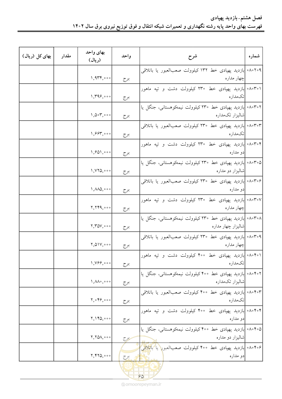 صفحه 68 از 100