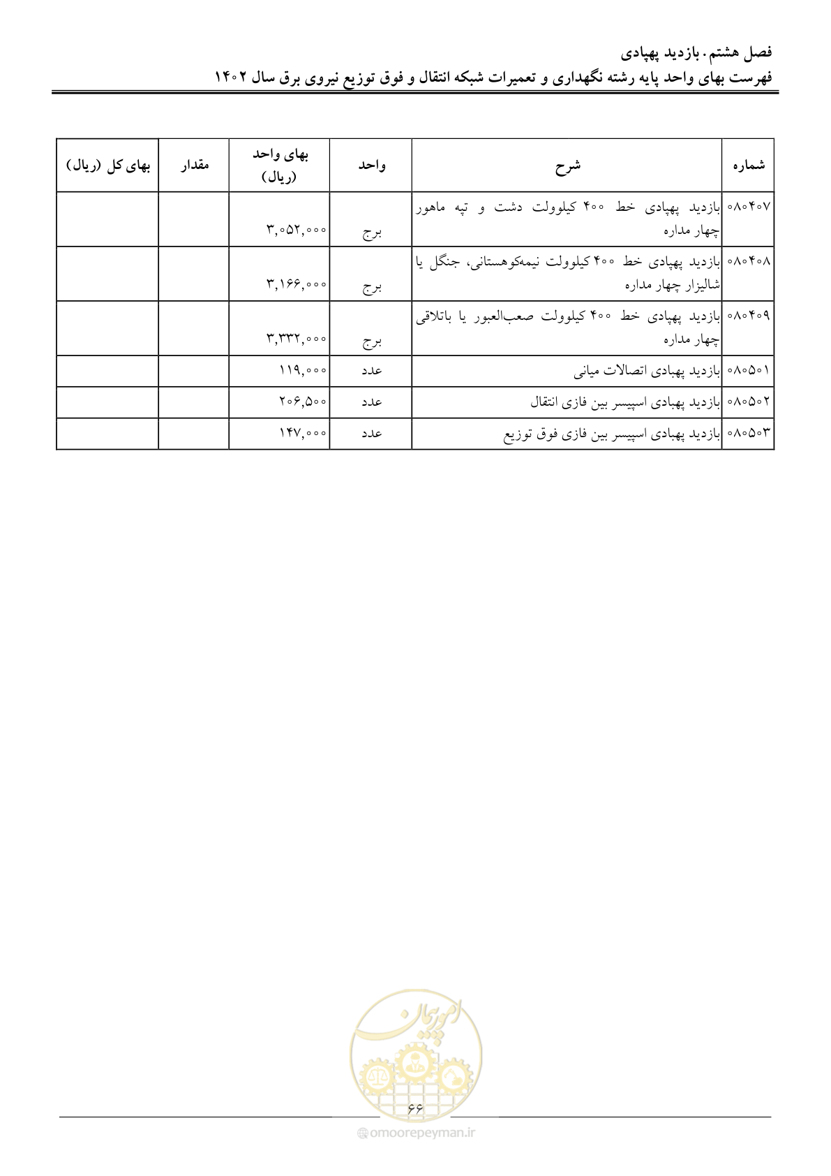 صفحه 69 از 100