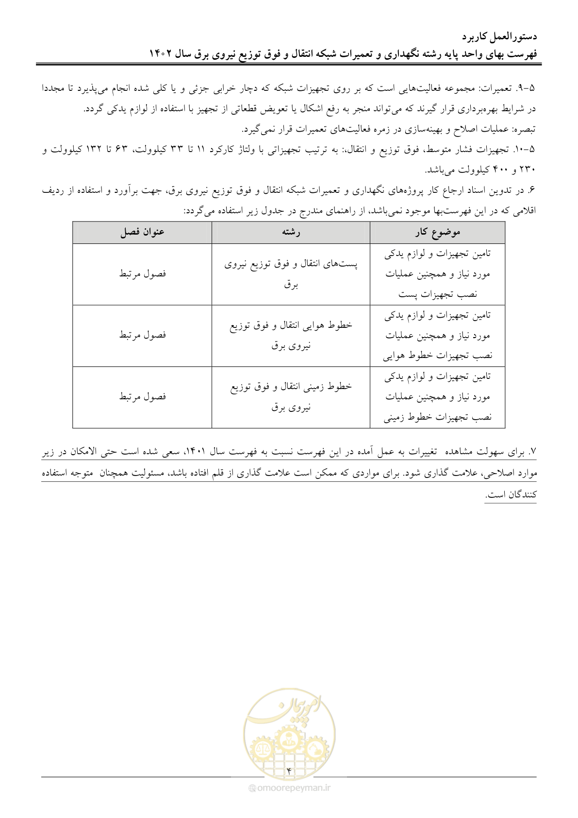 صفحه 7 از 100
