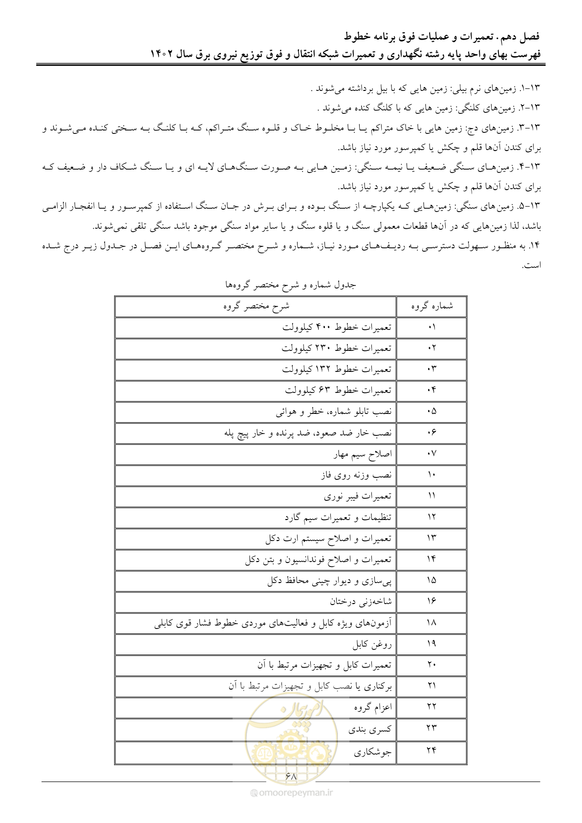 صفحه 71 از 100