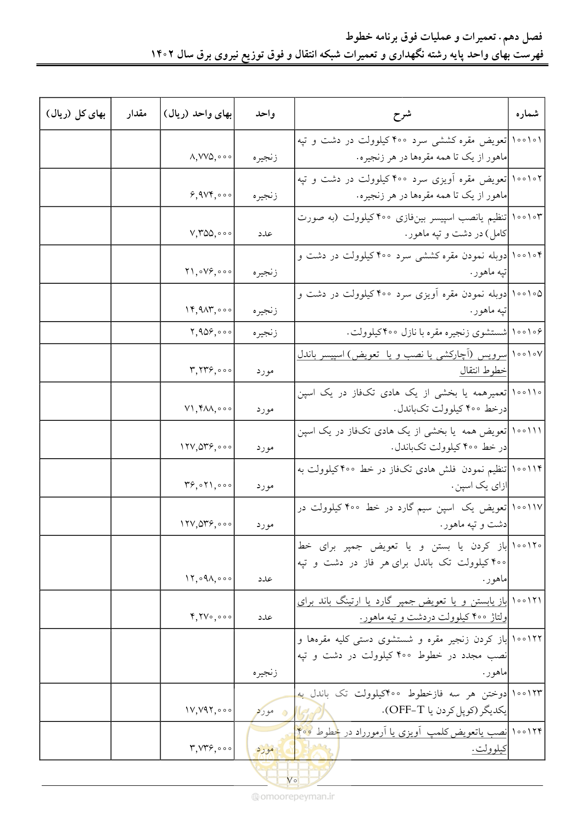 صفحه 73 از 100