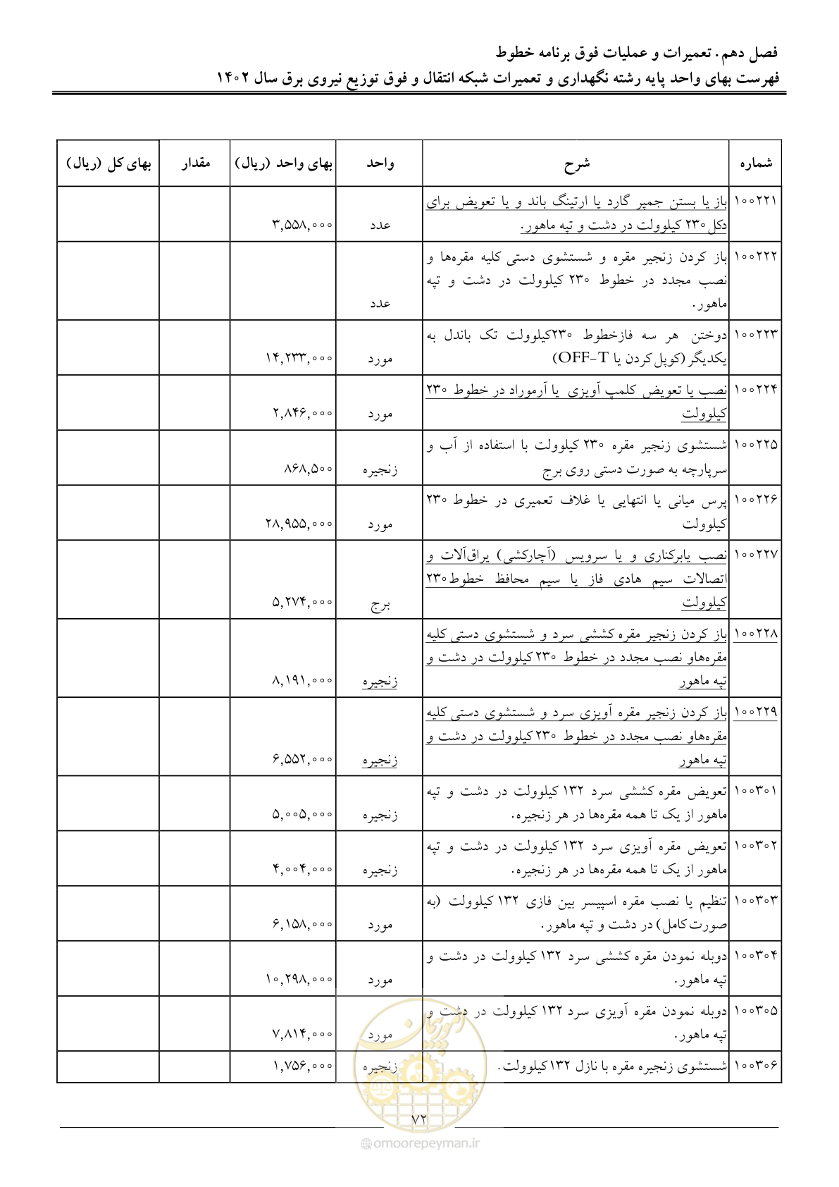 صفحه 75 از 100