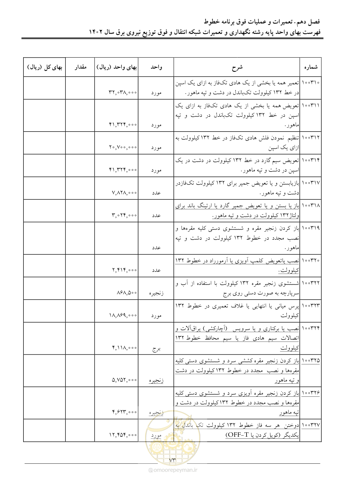 صفحه 76 از 100