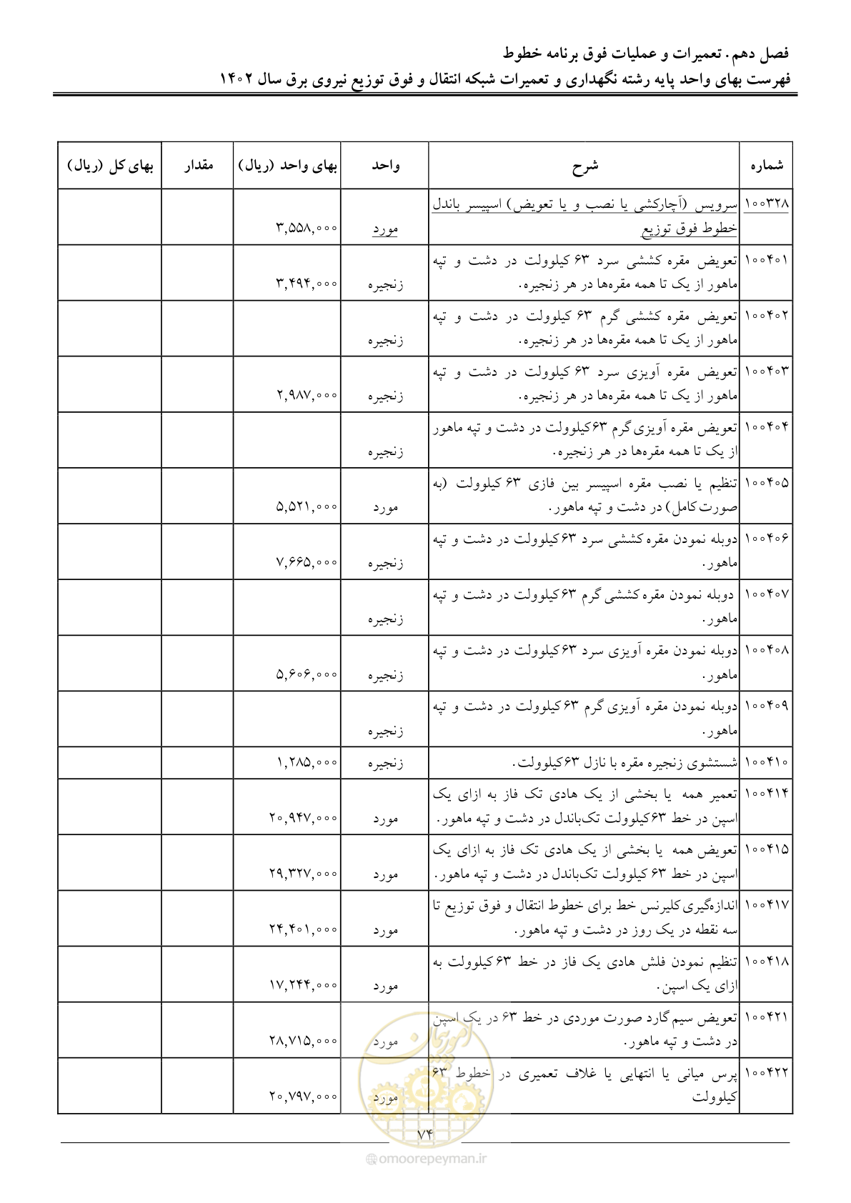 صفحه 77 از 100