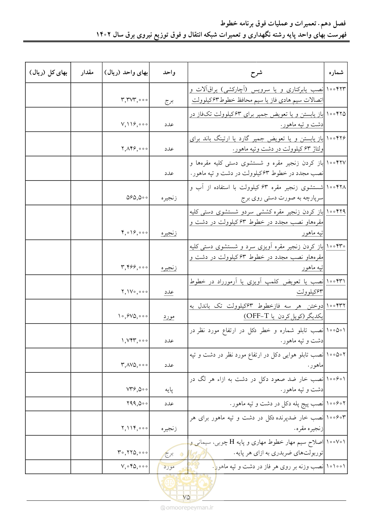صفحه 78 از 100