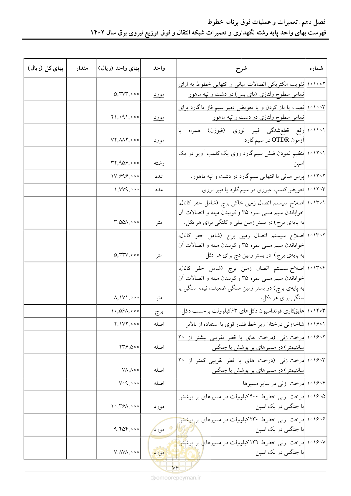 صفحه 79 از 100