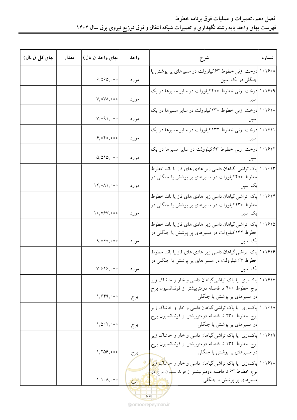 صفحه 80 از 100
