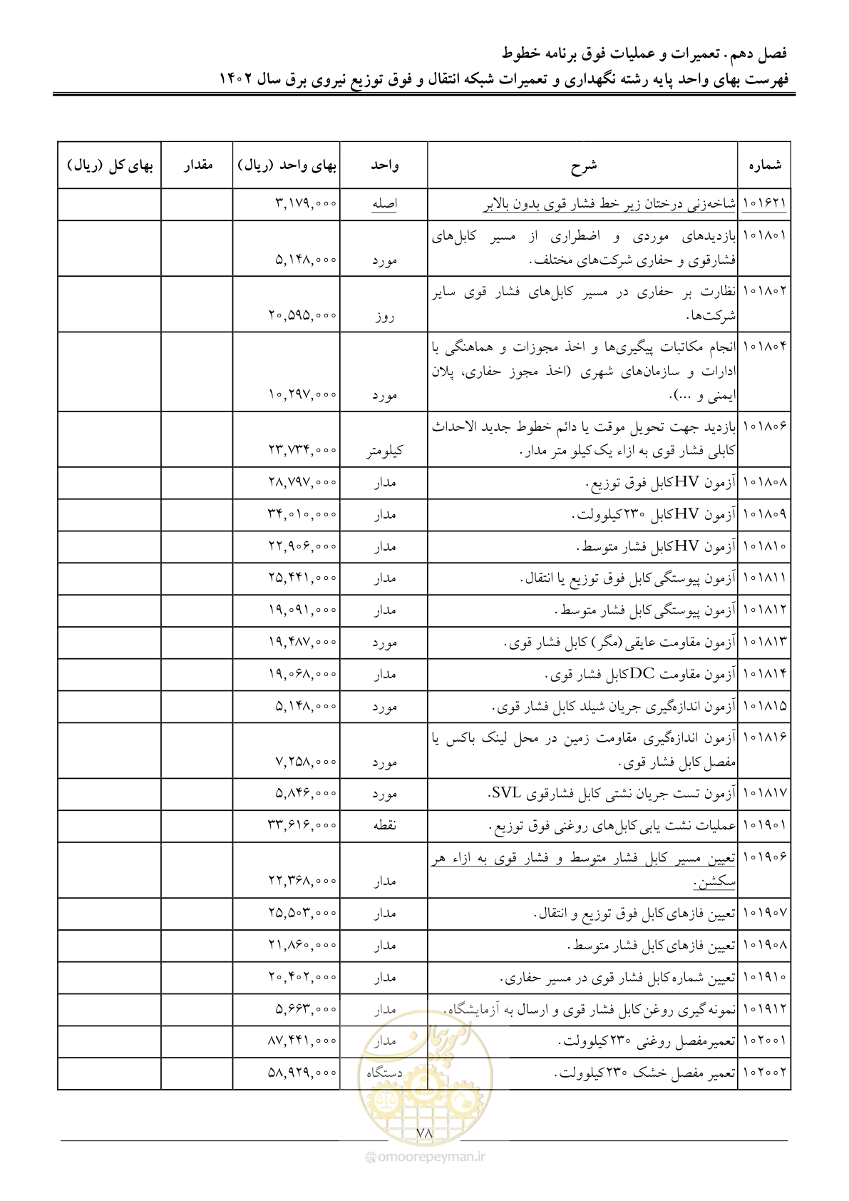 صفحه 81 از 100