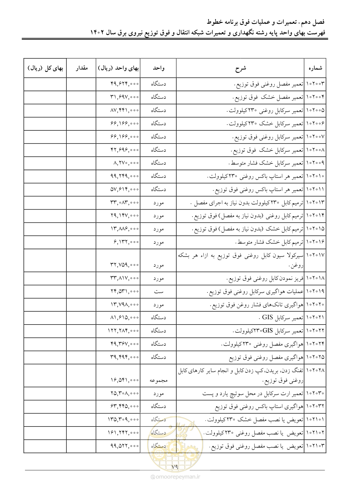 صفحه 82 از 100