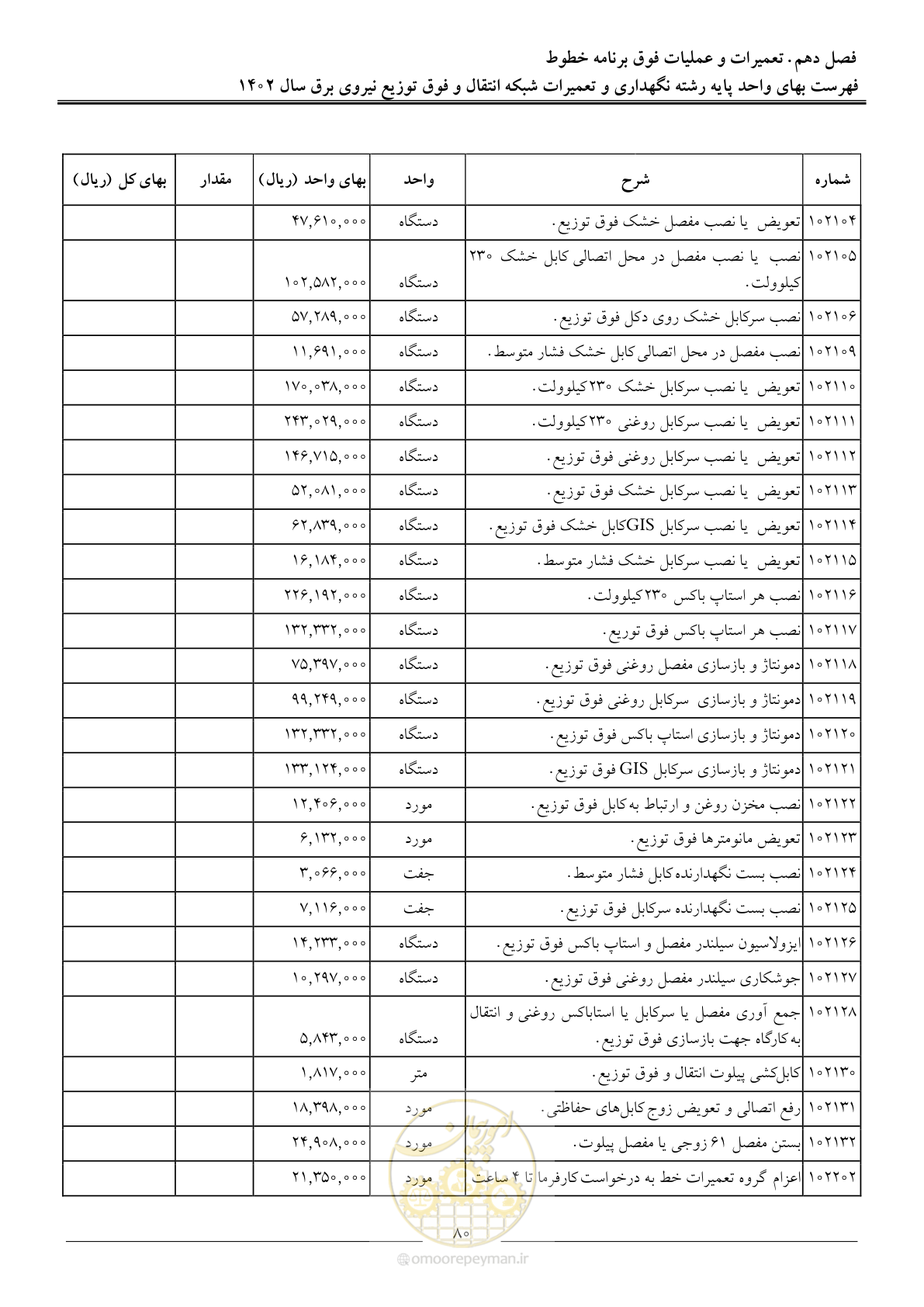 صفحه 83 از 100