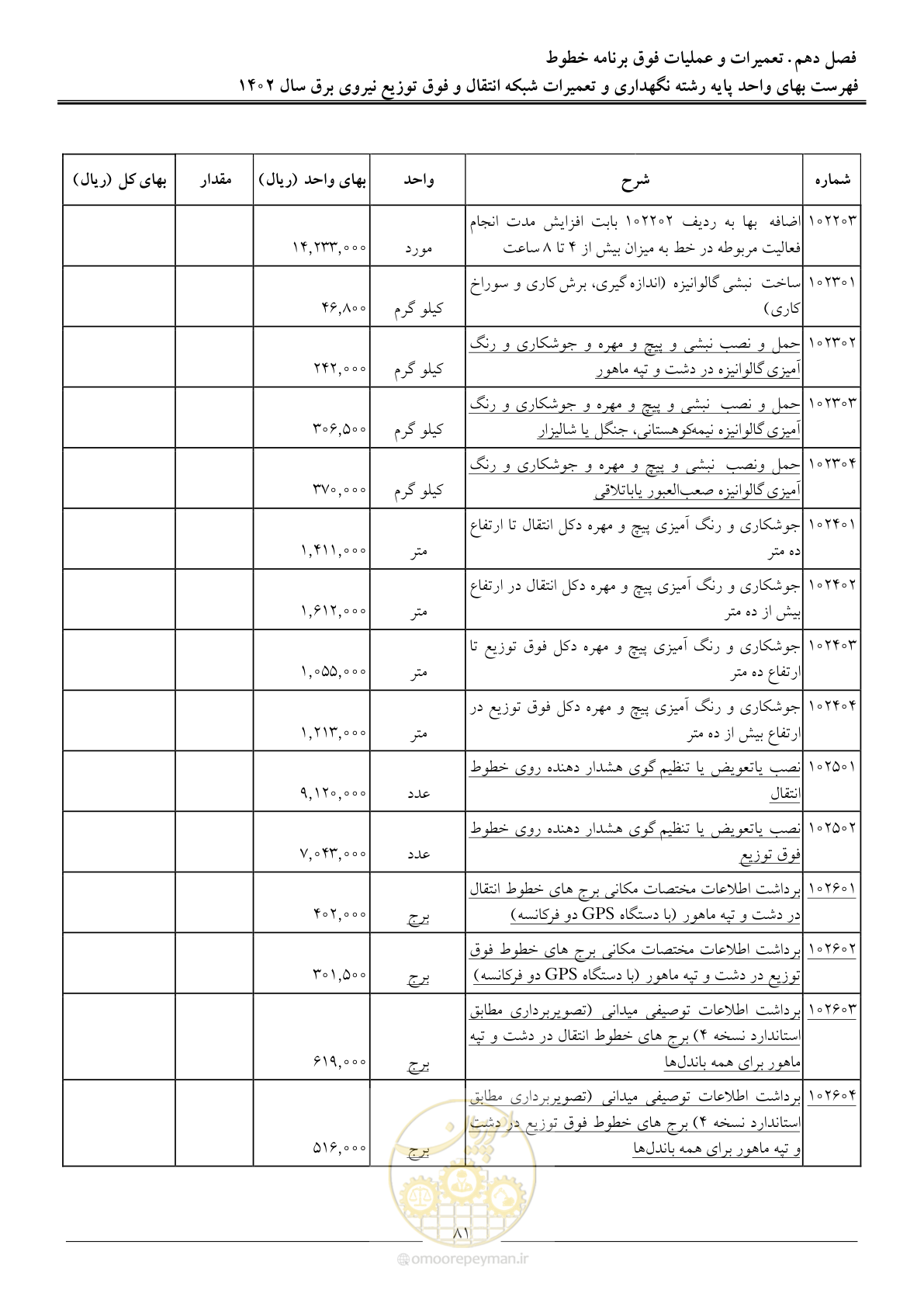 صفحه 84 از 100