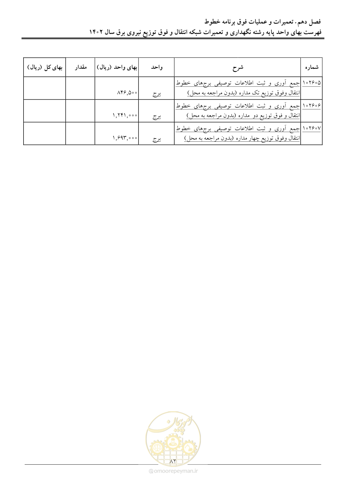 صفحه 85 از 100