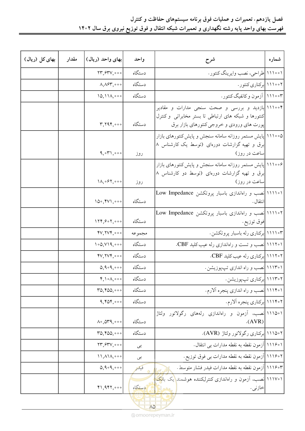 صفحه 88 از 100