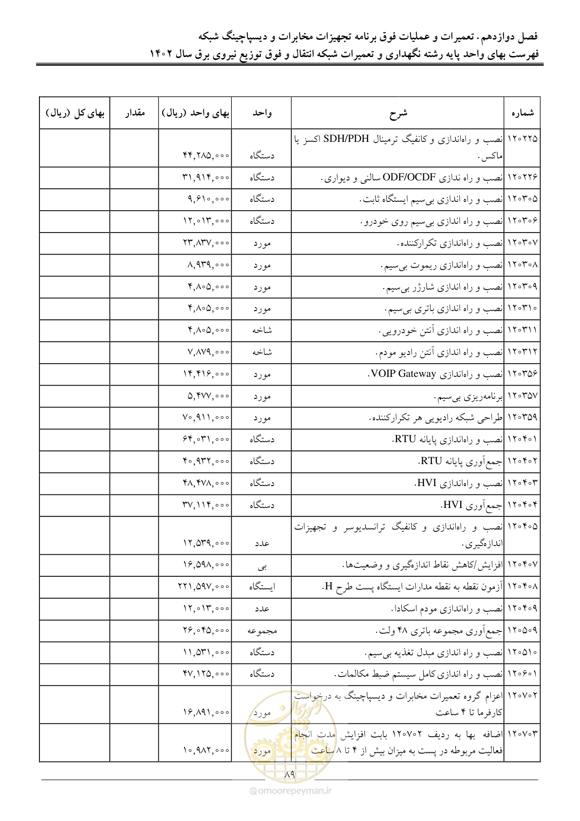 صفحه 92 از 100