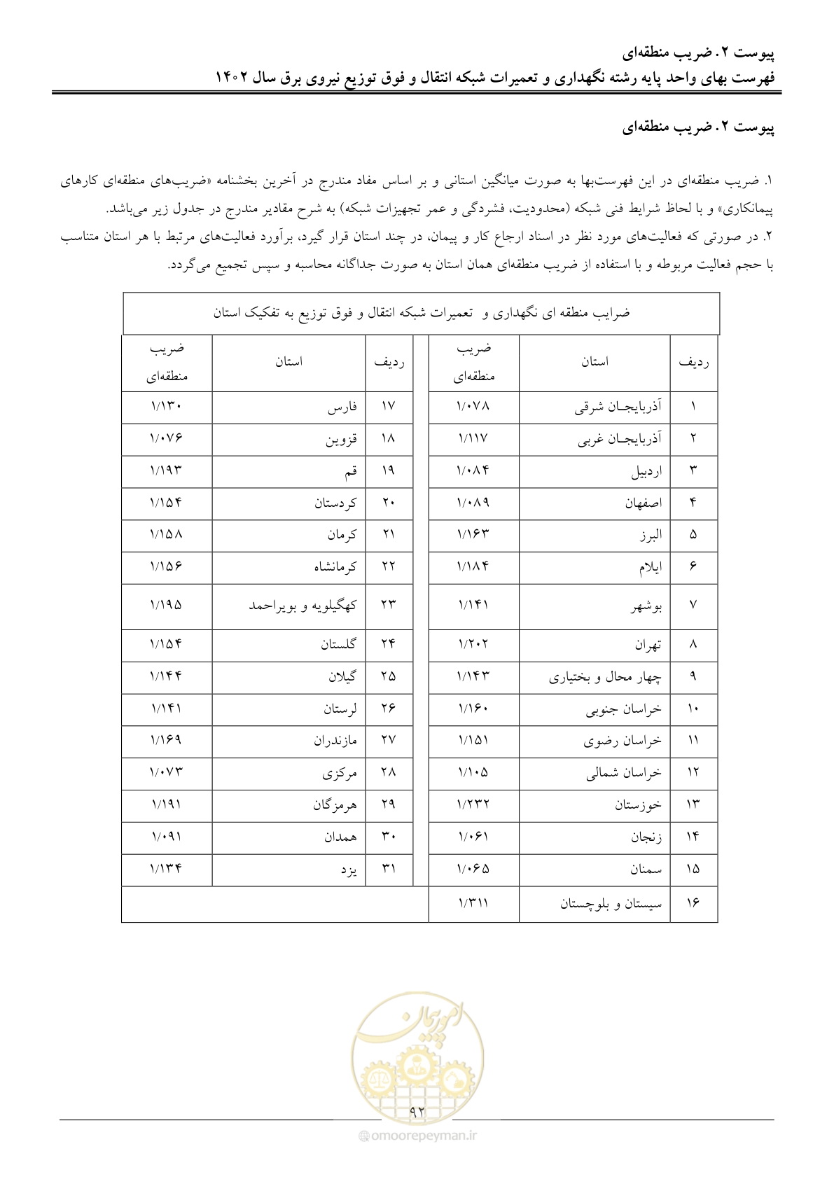 صفحه 95 از 100