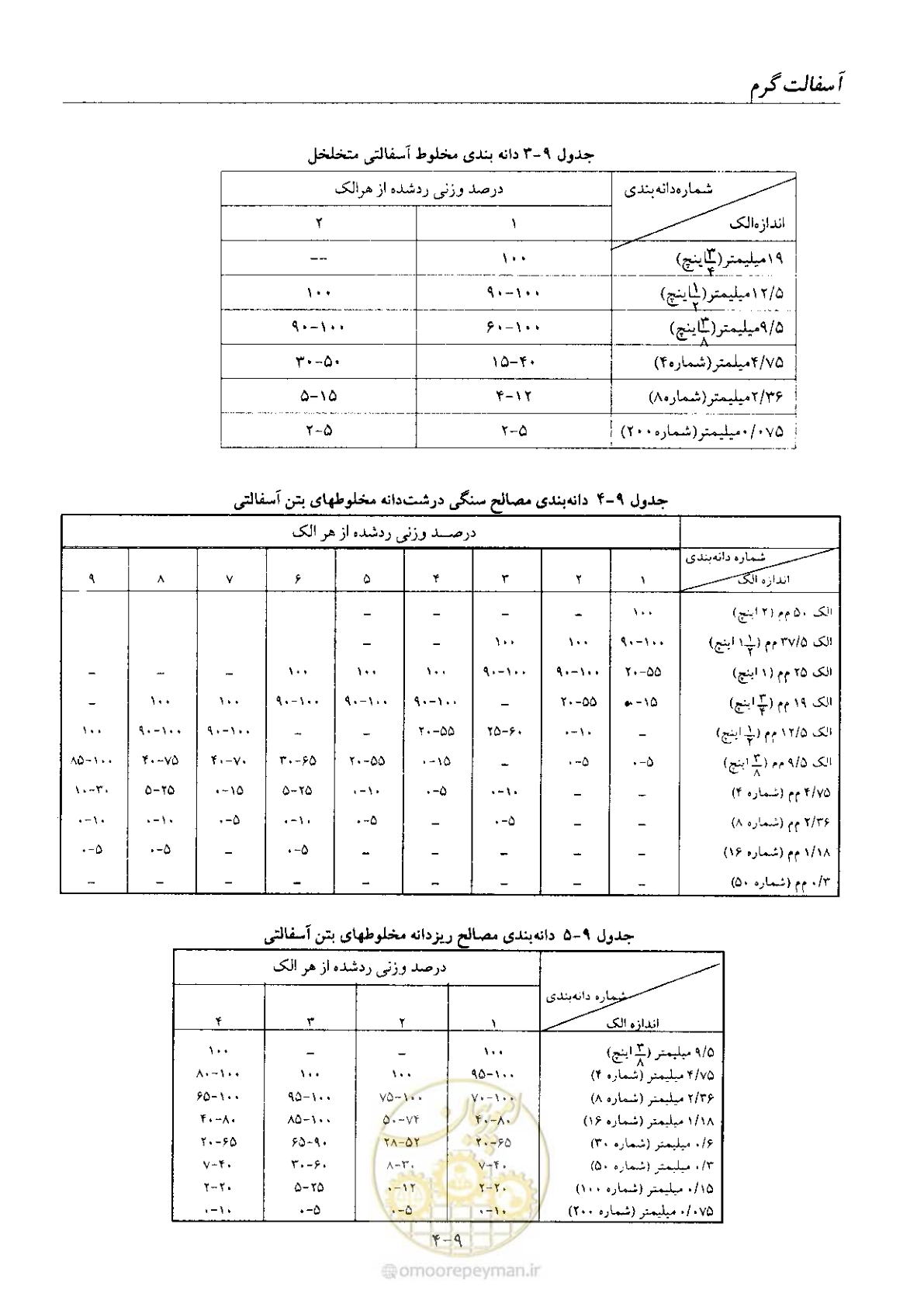 صفحه 111 از 197