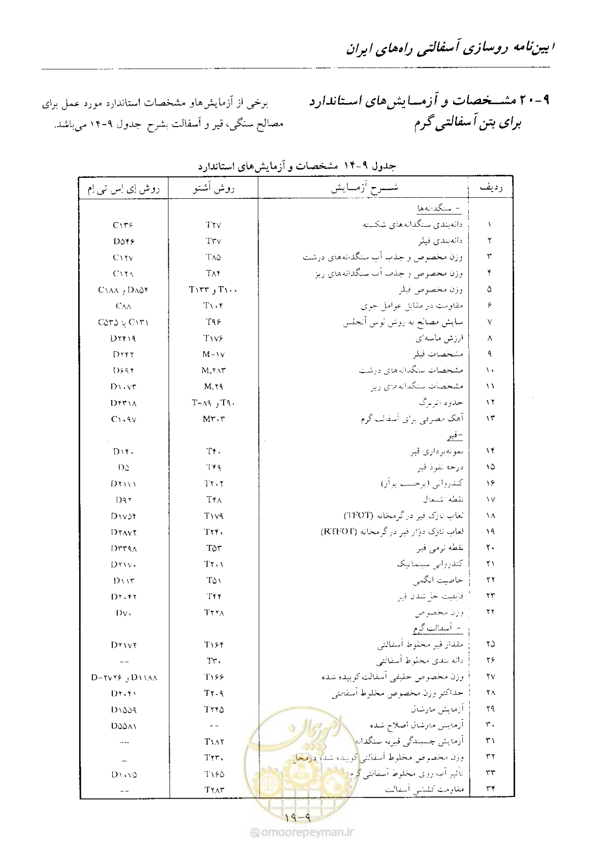 صفحه 126 از 197