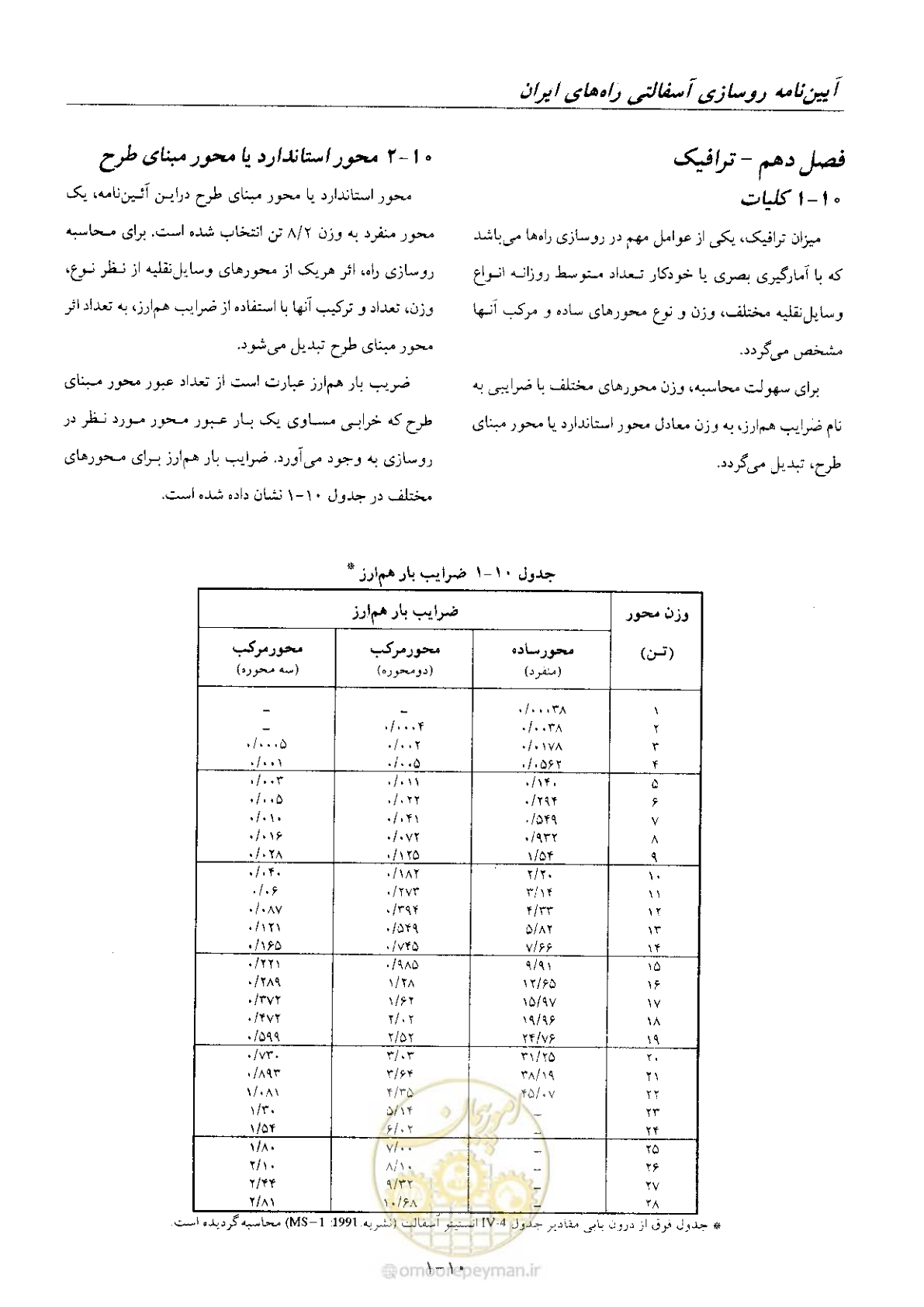 صفحه 127 از 197