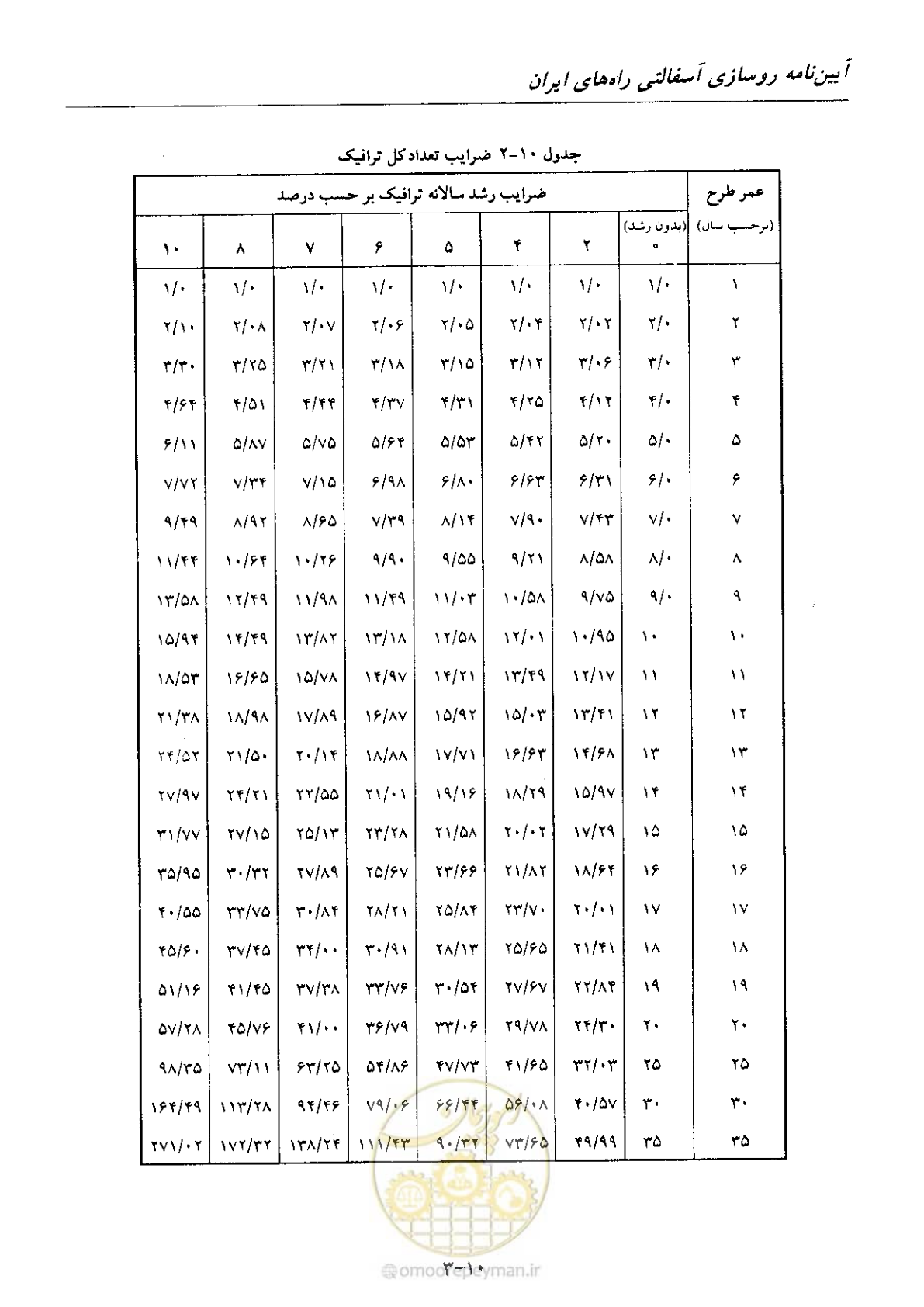 صفحه 129 از 197