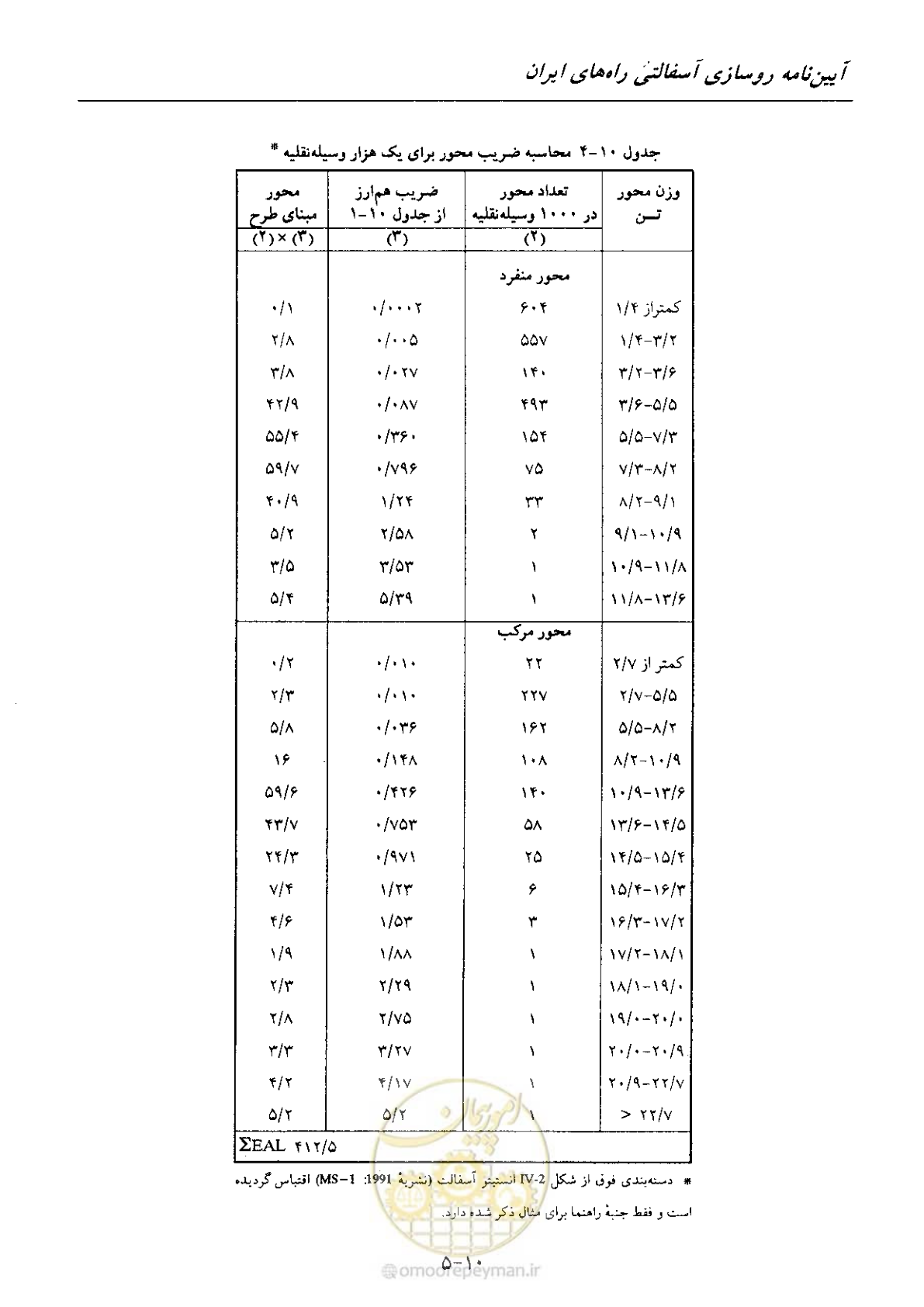 صفحه 131 از 197