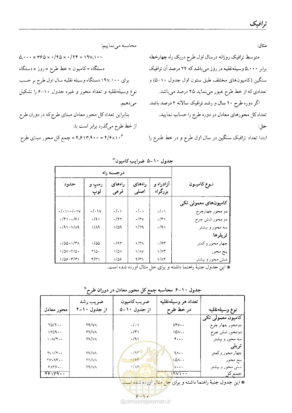 صفحه 132 از 197