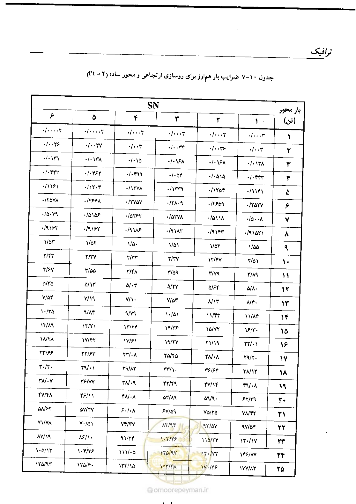صفحه 134 از 197