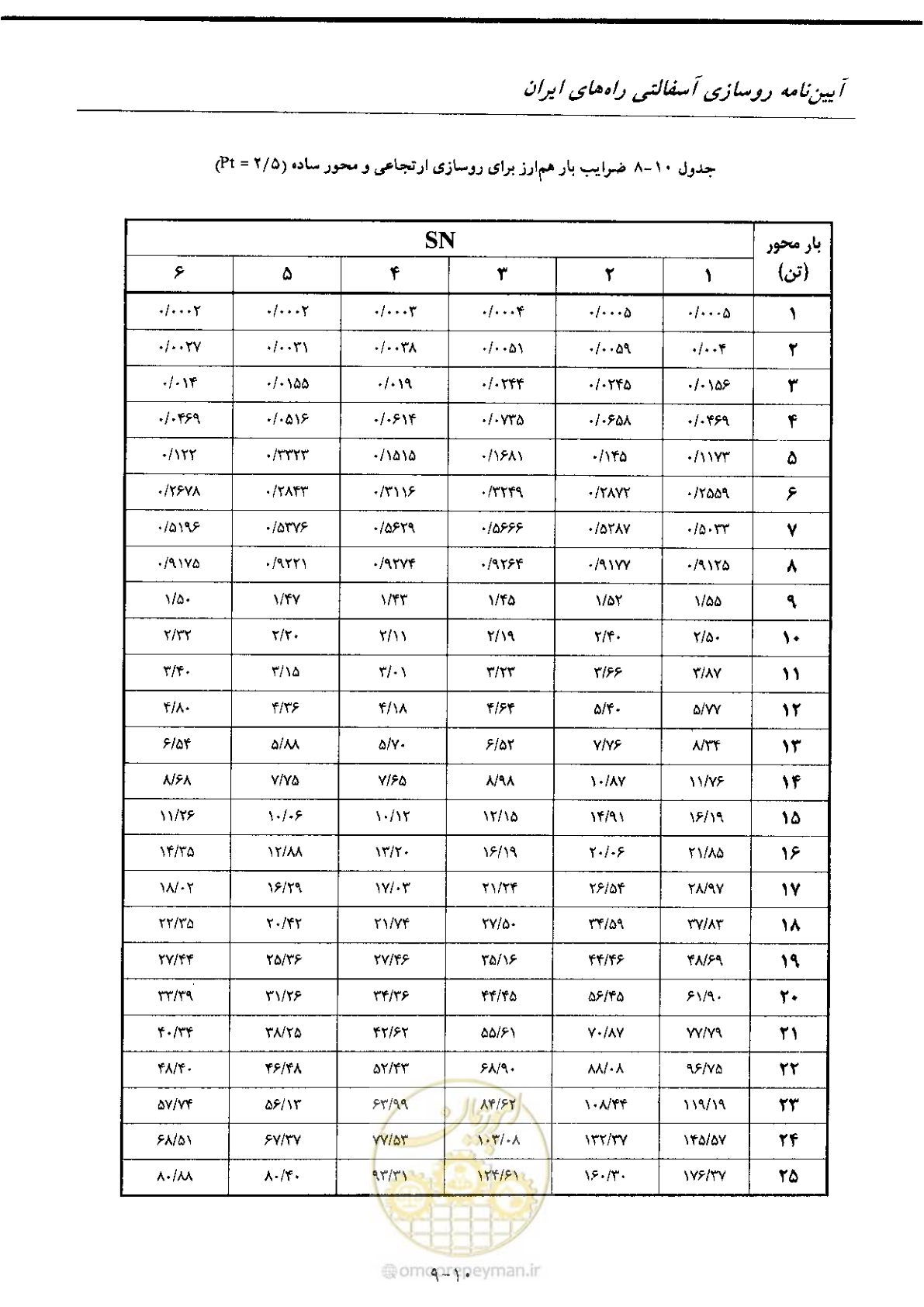 صفحه 135 از 197