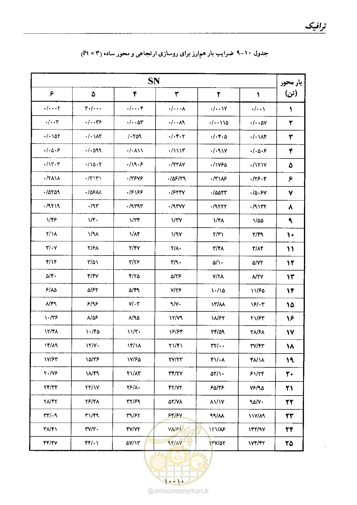 صفحه 136 از 197