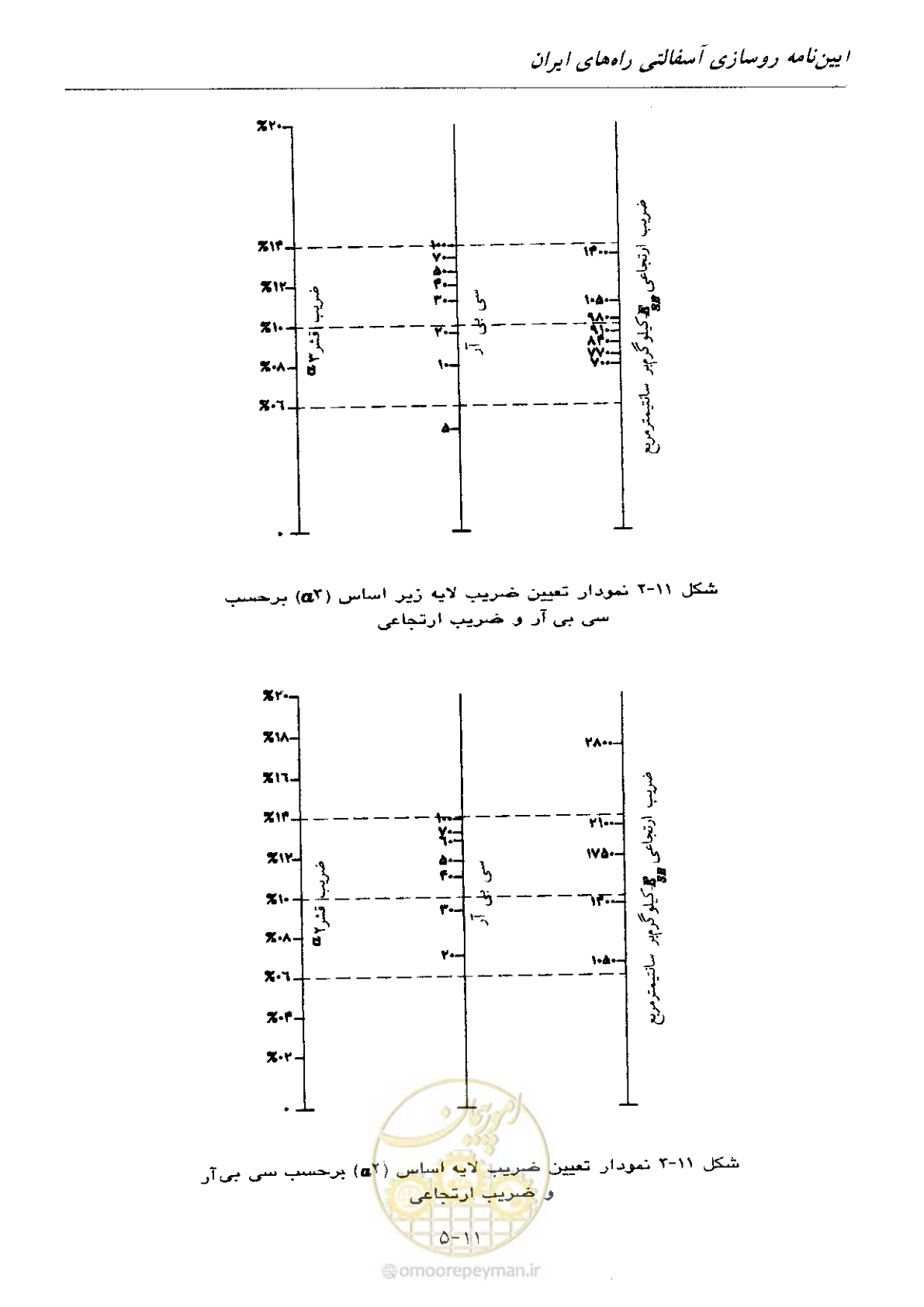 صفحه 141 از 197