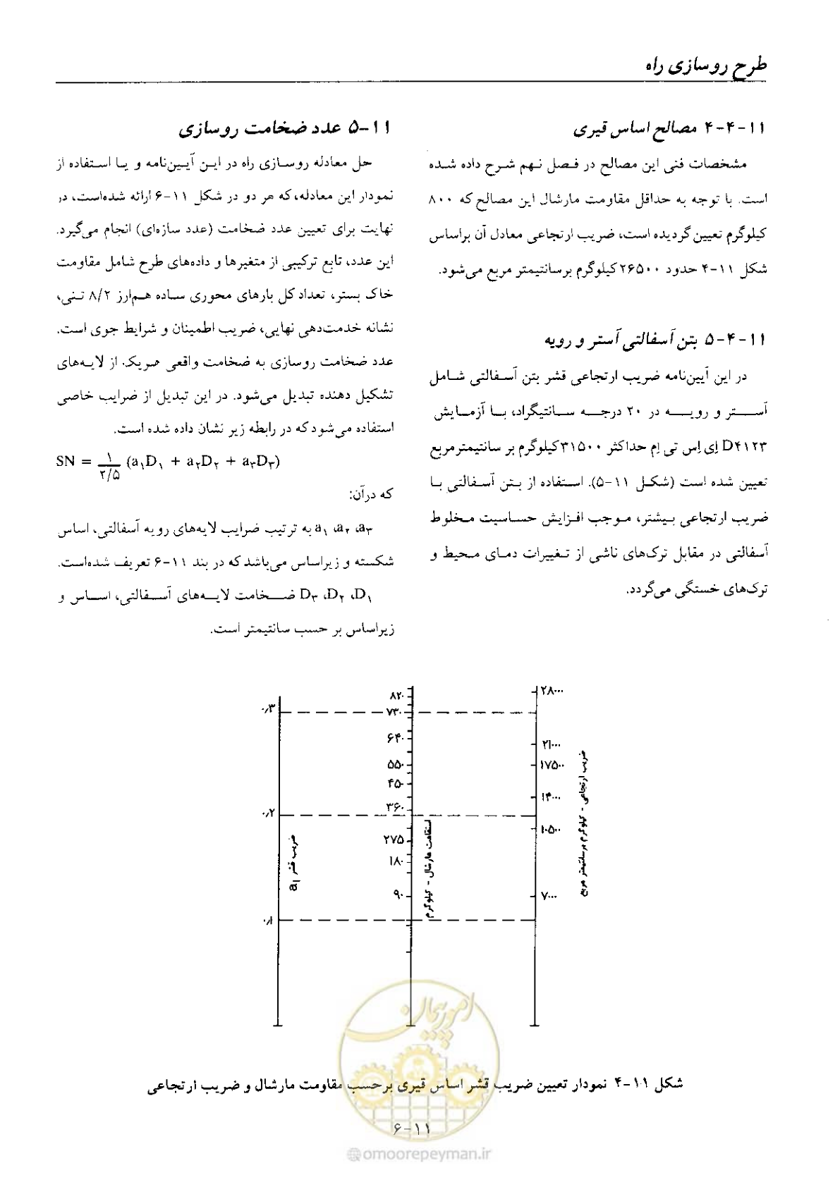 صفحه 142 از 197