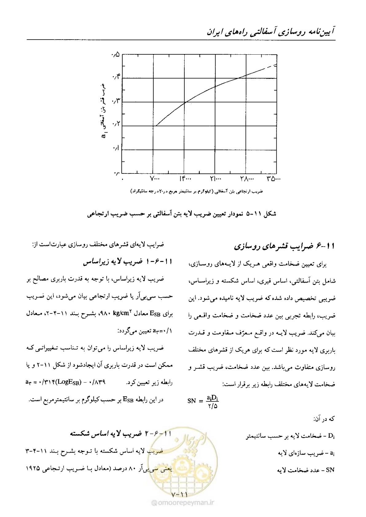 صفحه 143 از 197