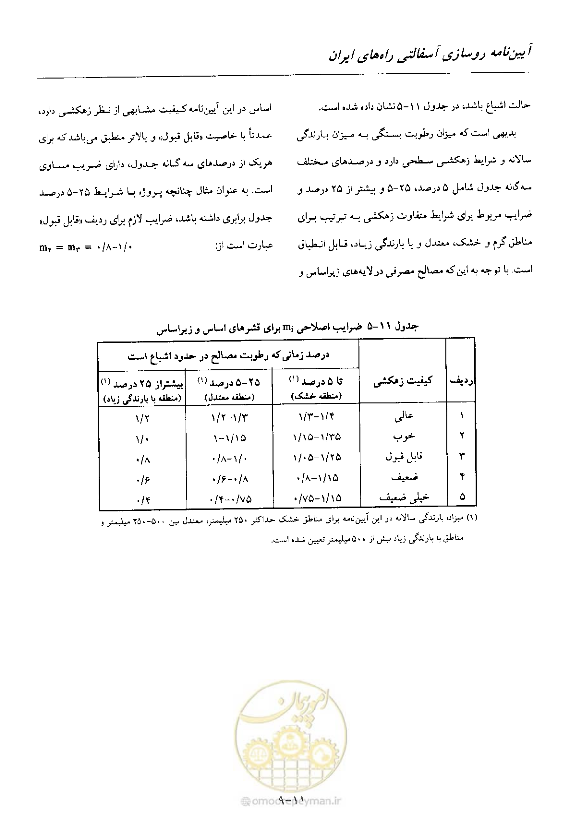صفحه 145 از 197