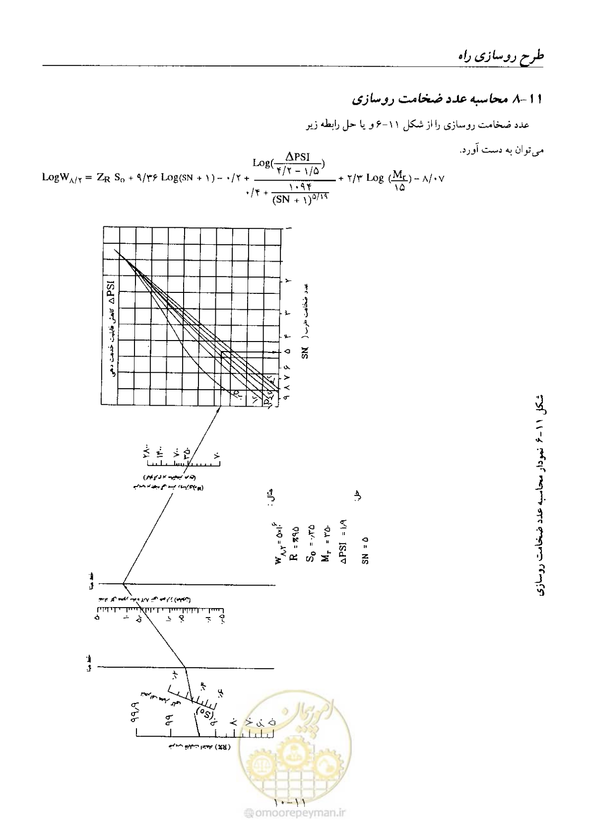 صفحه 146 از 197