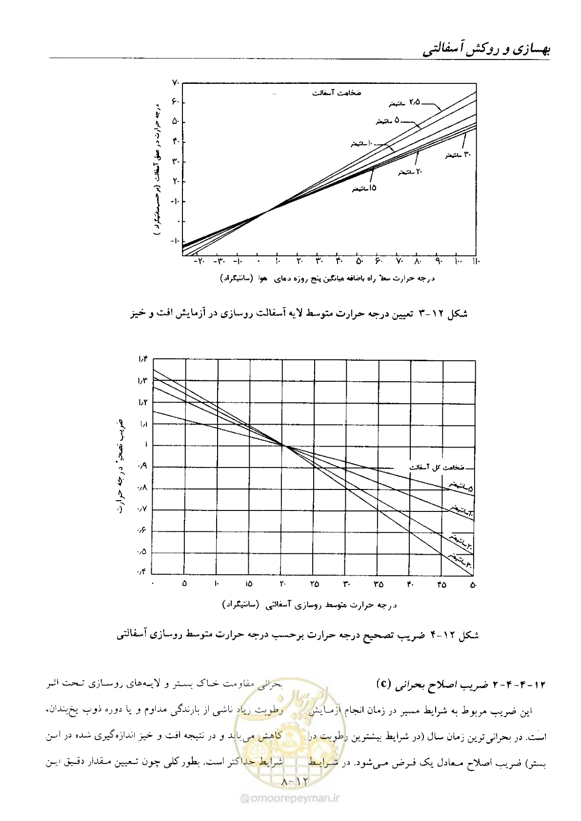 صفحه 158 از 197