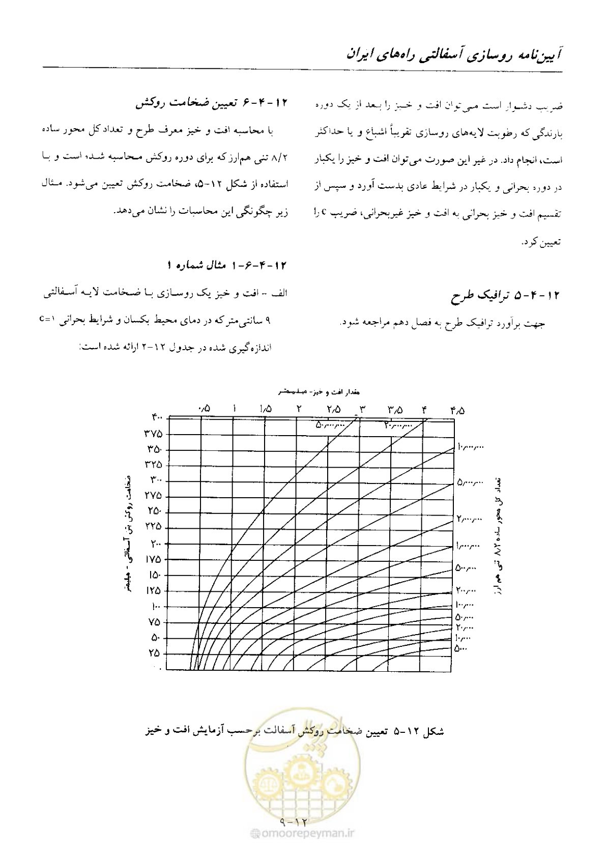 صفحه 159 از 197