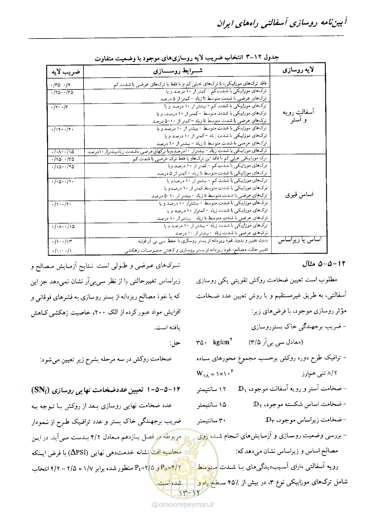 صفحه 163 از 197
